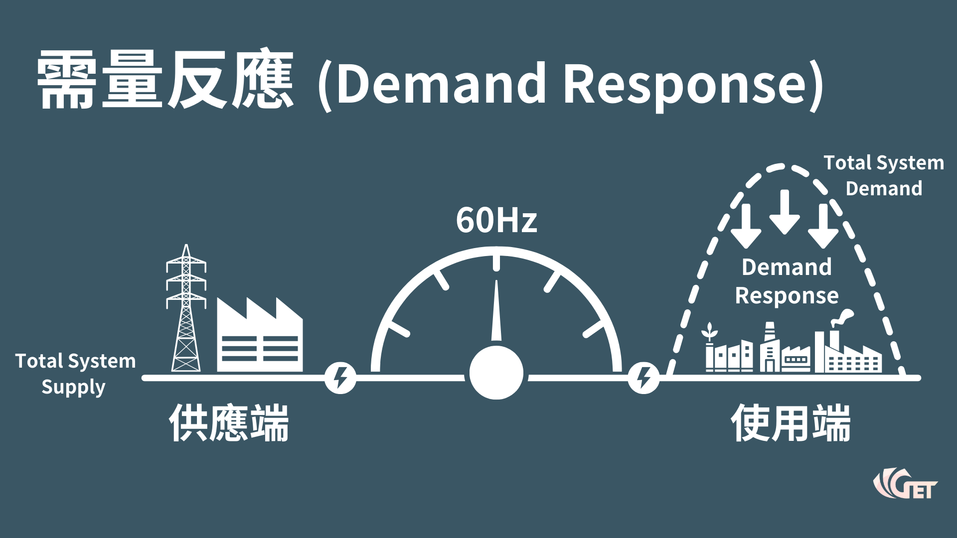 虛擬電廠