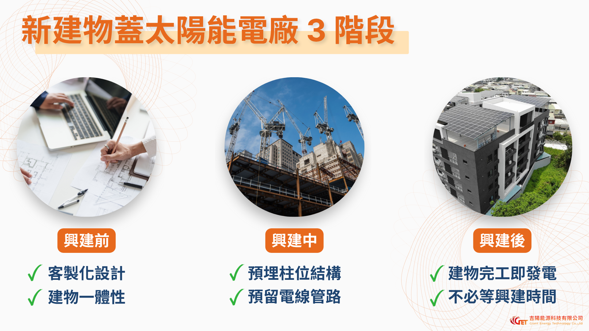 新建物蓋太陽能電廠三階段流程